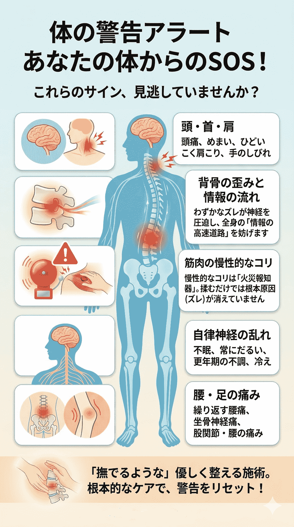 体の警告アラート